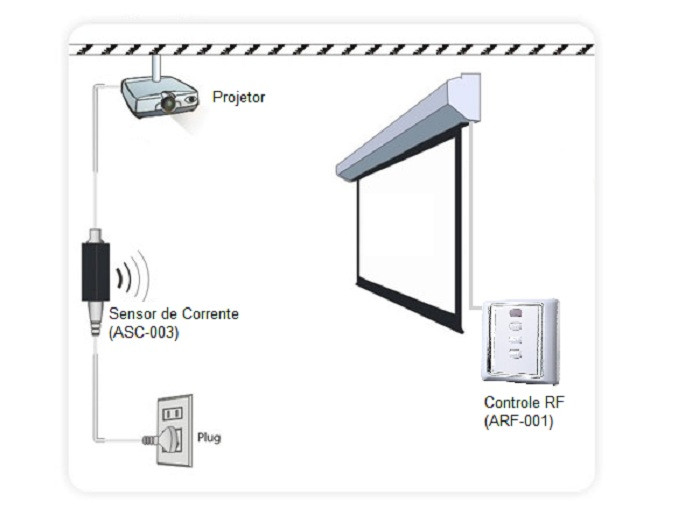 sensor-de-corrente