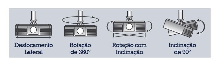 suporte-projetor-teto